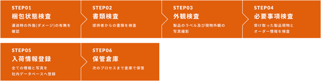 STEP画像_01